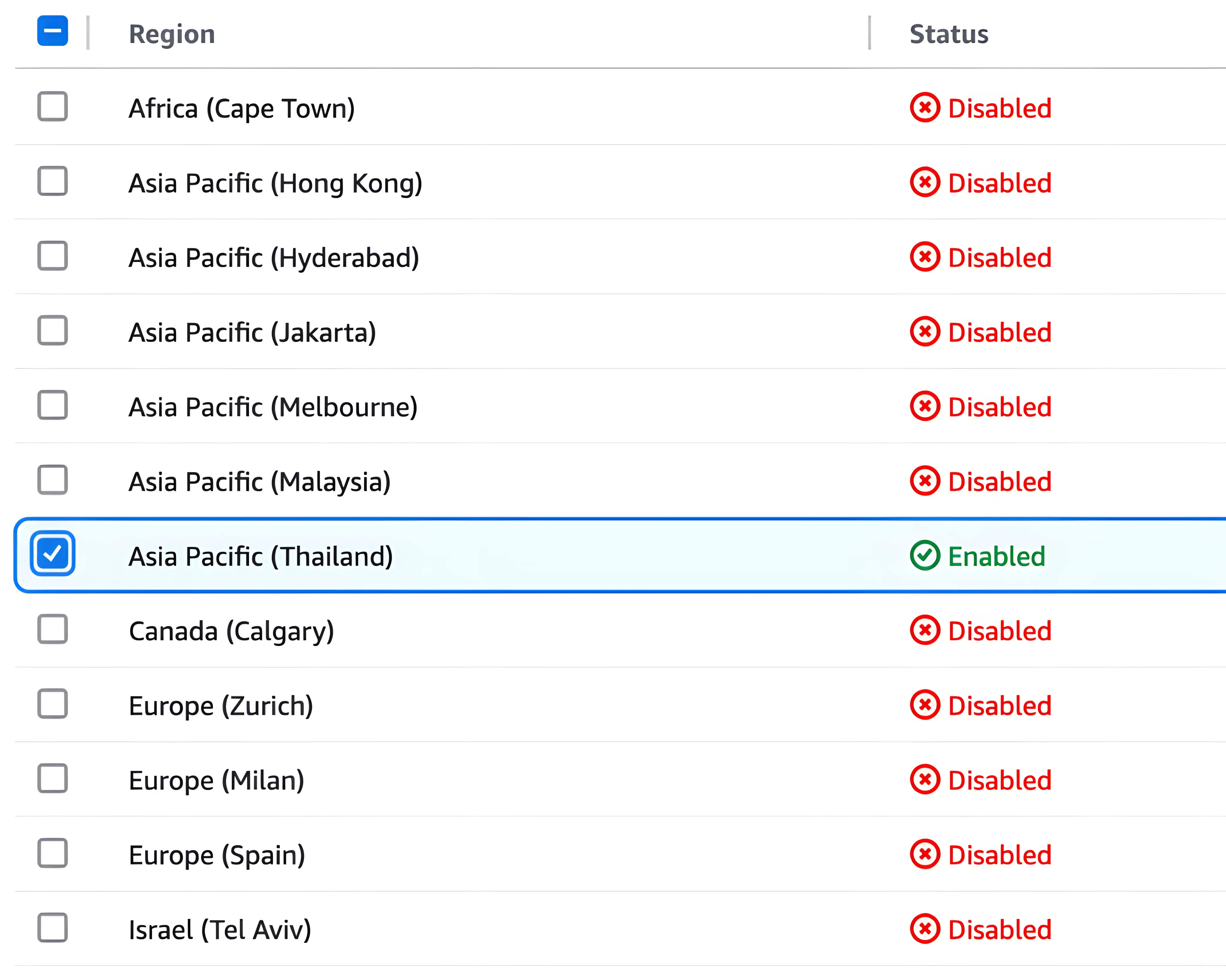 Opt-in region guardrail on AWS